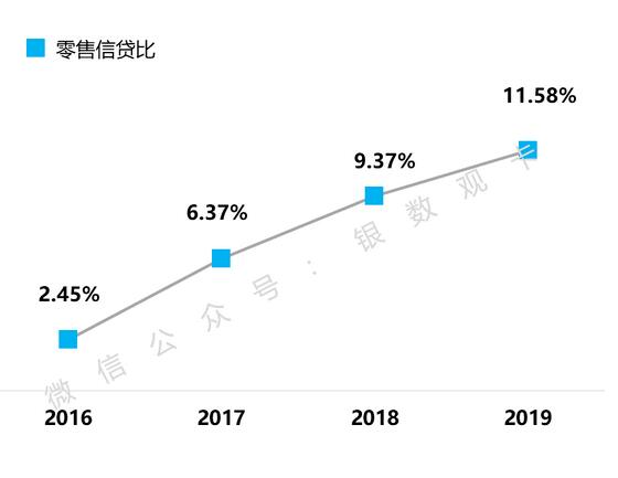 哈尔滨银行2019年信用卡年报：发卡增长 42.9%，业务高速发展