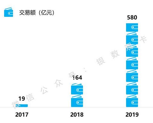中原银行2019年信用卡年报：累计发卡 199.77万张，收入增长 301%