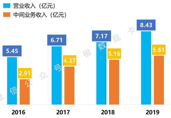 广州农商银行2019年信用卡年报：累计发卡159.23万张，业务增速稳健
