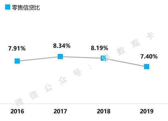 广州农商银行2019年信用卡年报：累计发卡159.23万张，业务增速稳健