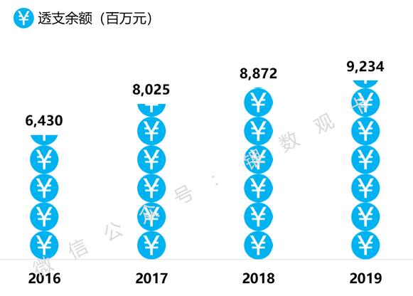 广州农商银行2019年信用卡年报：累计发卡159.23万张，业务增速稳健