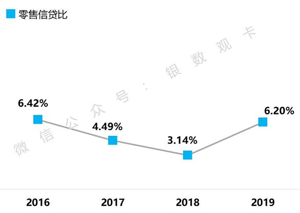 盛京银行2019年信用卡年报：发卡增长305.25%，交易额达144.85亿元