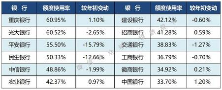 2019年度信用卡报告速览：6家卡量过亿、交易额再创新高