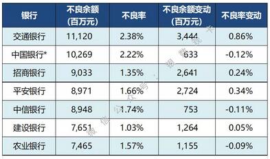 2019年度信用卡报告速览：6家卡量过亿、交易额再创新高
