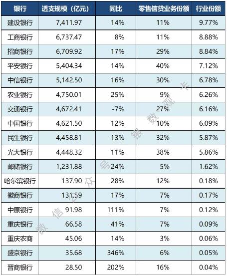 2019年度信用卡报告速览：6家卡量过亿、交易额再创新高