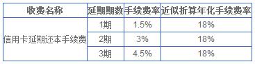 兴业银行信用卡新增账单分期延期还本功能