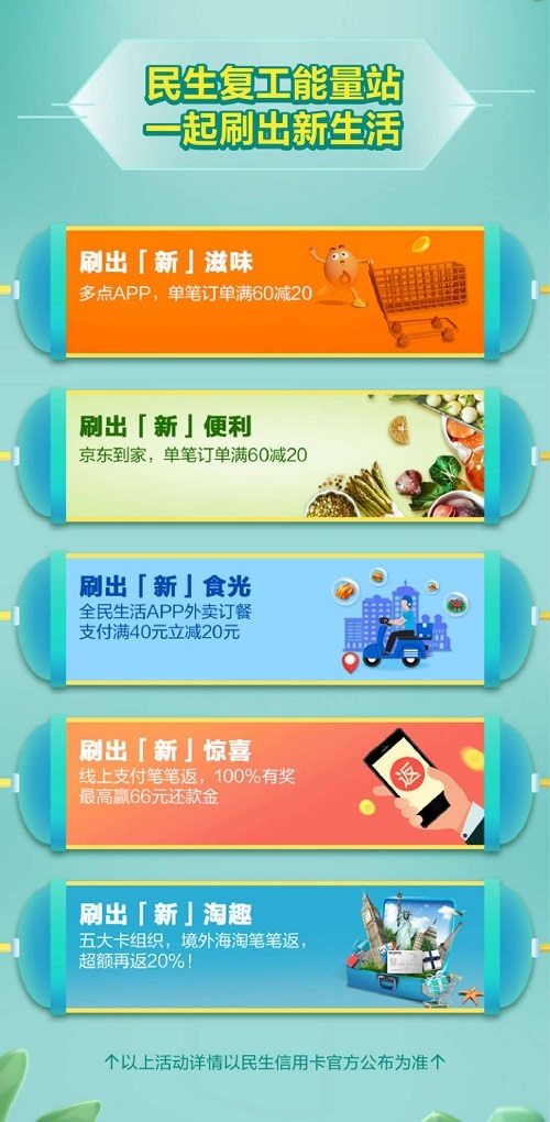 民生信用卡推出“复工能量站“，助力消费市场复苏