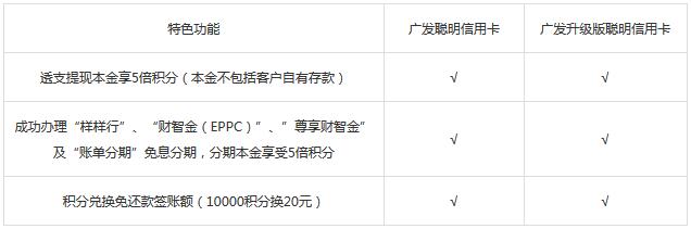 广发聪明信用卡及广发升级版聪明信用卡权益调整