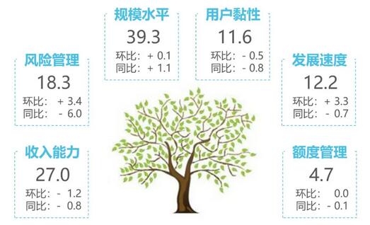 3月份区域性银行信用卡新增发卡已恢复正常水平