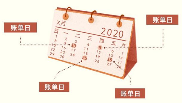 如何区分中原银行信用卡账单日和还款日？