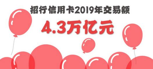招商银行信用卡交易额4.3万亿元，连续三年业界第一