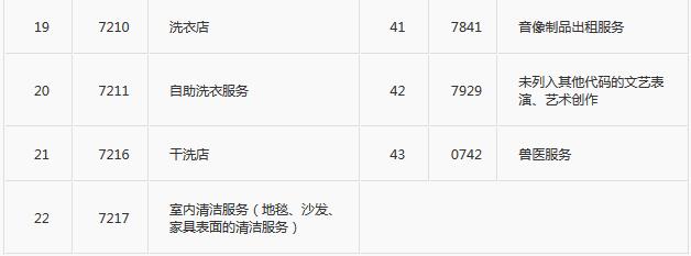 中信银行调整信用卡积分规则，云闪付、支付宝等网络积分不设上限