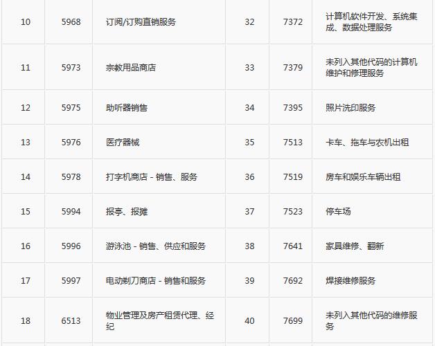 中信银行调整信用卡积分规则，云闪付、支付宝等网络积分不设上限