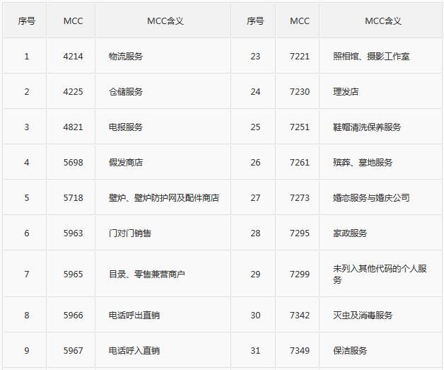 中信银行调整信用卡积分规则，云闪付、支付宝等网络积分不设上限