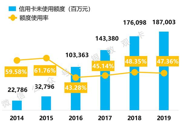 2019年华夏银行信用卡年报：发卡量增长12.16%，交易额突破1万亿元