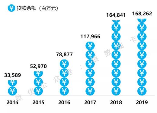 2019年华夏银行信用卡年报：发卡量增长12.16%，交易额突破1万亿元