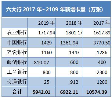 12家银行信用卡刷出30万亿元消费大市场，股份行交易额领先