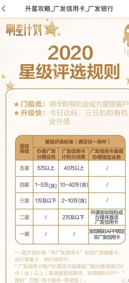 广发银行信用卡冰火两重天，提额和风控一起进行