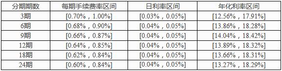 平安银行信用卡账单分期