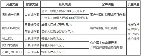 中国银行长城跨境通国际借记卡交易限额及使用指南