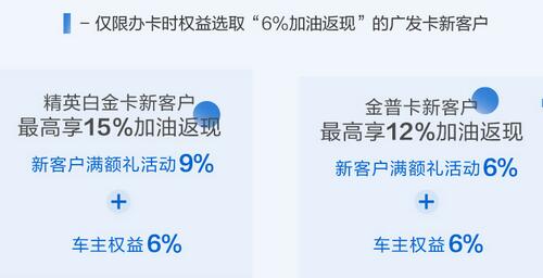 2020年信用卡加油返现