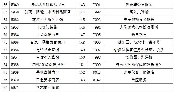 2020年中信银行信用卡积分计划条款与细则