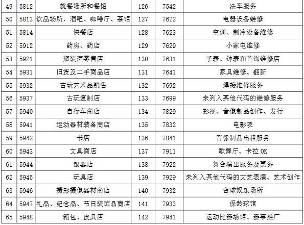 2020年中信银行信用卡积分计划条款与细则