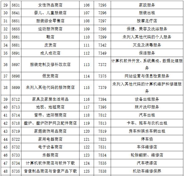 2020年中信银行信用卡积分计划条款与细则