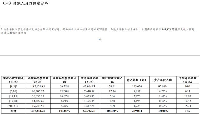 中信银行信用卡限额、降额、涉嫌暴力催收，让人“措手不及”