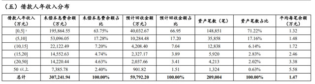 中信银行信用卡限额、降额、涉嫌暴力催收，让人“措手不及”