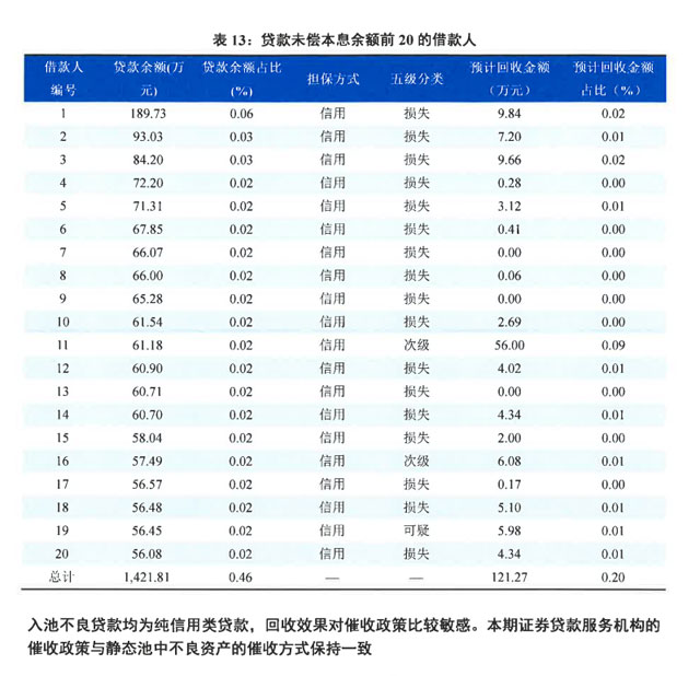 中信银行信用卡限额、降额、涉嫌暴力催收，让人“措手不及”