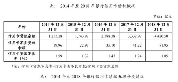 中信银行信用卡限额、降额、涉嫌暴力催收，让人“措手不及”