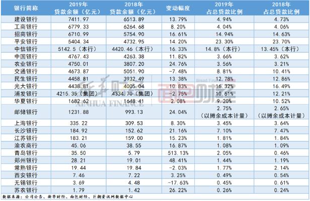 2019年年报揭开信用卡行业“变局”，“疯狂的信用卡”降温了