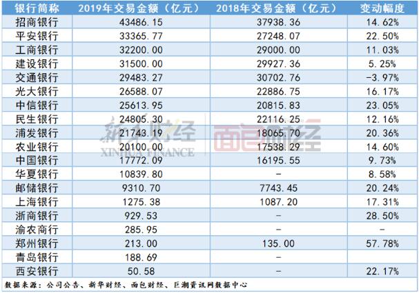 2019年年报揭开信用卡行业“变局”，“疯狂的信用卡”降温了