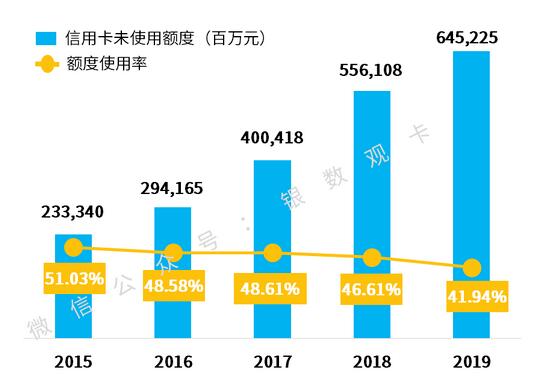 广发银行2019年信用卡年报：累计发卡8106万张，交易总额2.41万亿元