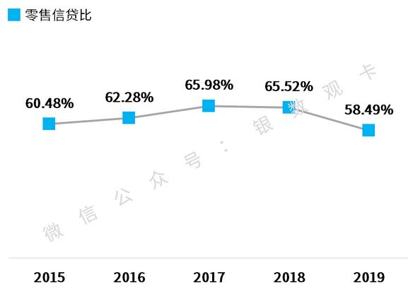 广发银行2019年信用卡年报：累计发卡8106万张，交易总额2.41万亿元