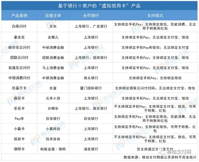支付宝联手浦发银行推“借呗卡”，储蓄卡也可以透支消费？