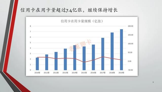 2019年中国信用卡与支付市场整体状况