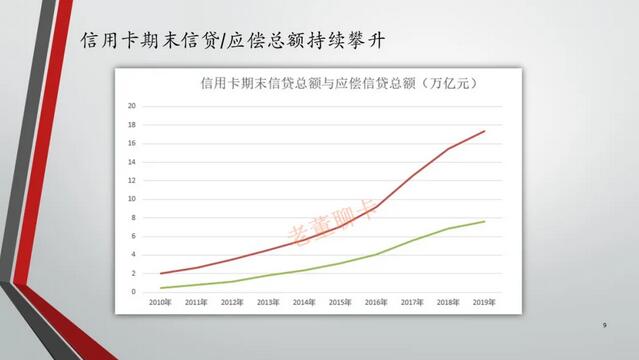 2019年中国信用卡与支付市场整体状况
