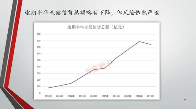 2019年中国信用卡与支付市场整体状况