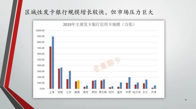 2019年中国信用卡与支付市场整体状况