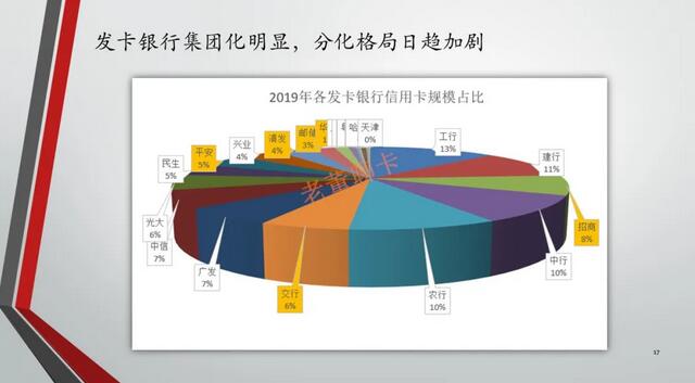 2019年中国信用卡与支付市场整体状况