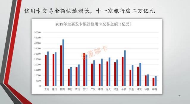 2019年中国信用卡与支付市场整体状况