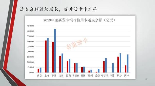 2019年中国信用卡与支付市场整体状况
