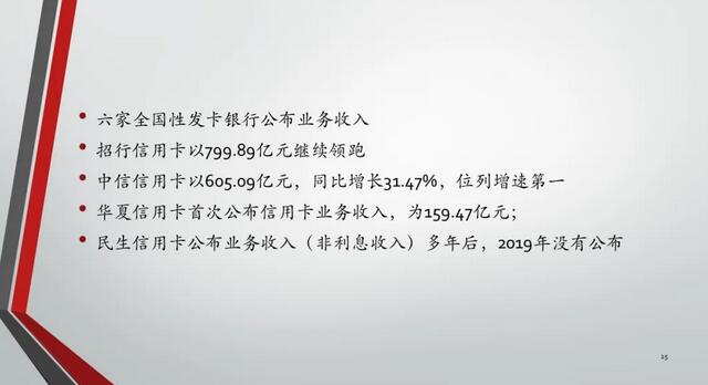 2019年中国信用卡与支付市场整体状况
