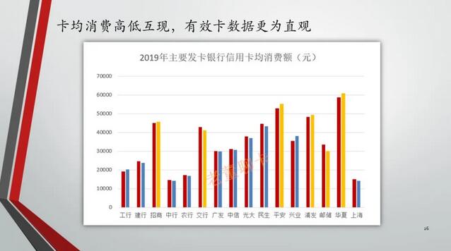2019年中国信用卡与支付市场整体状况