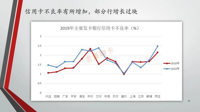 2019年中国信用卡与支付市场整体状况