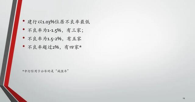 2019年中国信用卡与支付市场整体状况