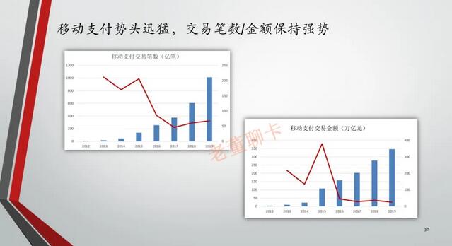 2019年中国信用卡与支付市场整体状况