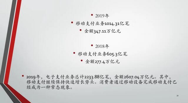2019年中国信用卡与支付市场整体状况